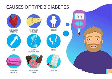 Type 2 Diabetes | Men's Health A-Z | Canadian Men’s Health Foundation