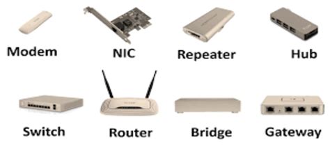 Network Devices | Modem, Hub, Router, Gateway, Switch, Nic, Bridge, Repeater - World Tech Journal