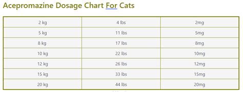 What is Safe Acepromazine Dosage For Cats?