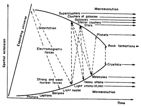 Palaeos : Cosmic Evolution : Abiotic Evolution