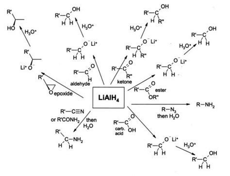 Lithium aluminium hydride - Alchetron, the free social encyclopedia