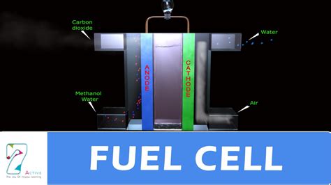 FUEL CELL - YouTube