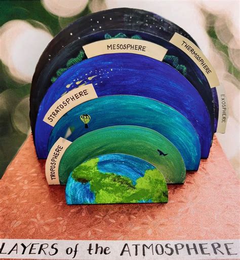 Layers of Atmosphere Model | Earth science projects, Earth layers ...