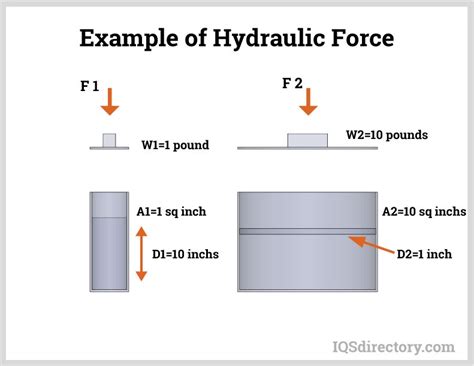 Hydraulic Lift: What is it, How it Works, Types, Application