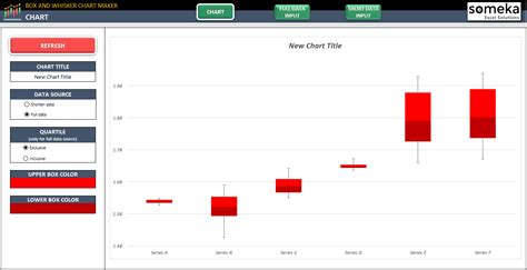 Excel Box Plot Template