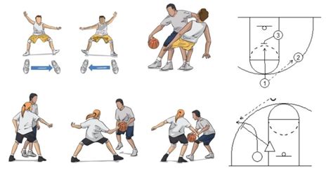 Defensive Basketball Drills - Practice Tips For Better Defense ...