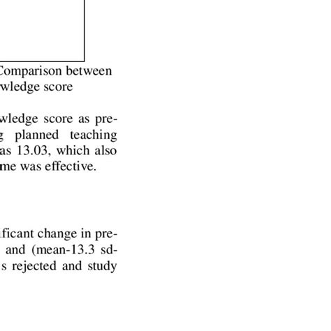 Cone diagram representing Comparison between Pre-test and Post-test... | Download Scientific Diagram