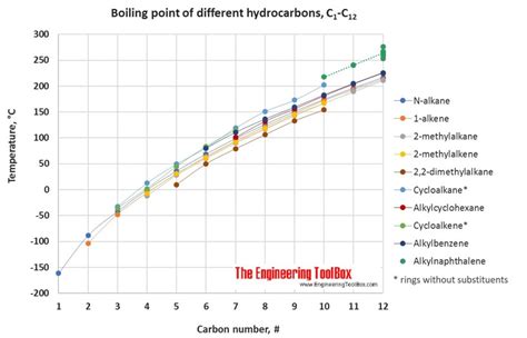 What Is Ethanol Boiling Point at James McConnell blog