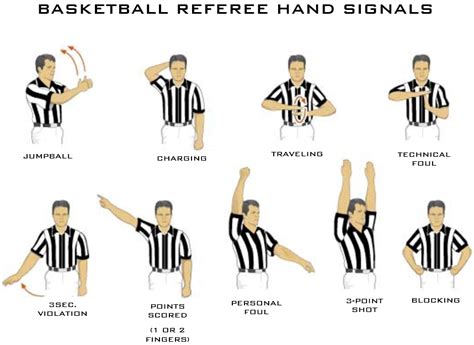 Basketball Hand Signals