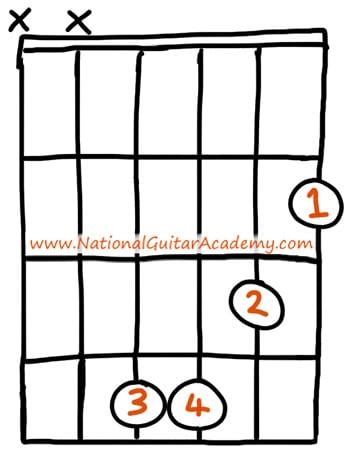 B Minor Guitar Chord Easy Version - Chord Walls