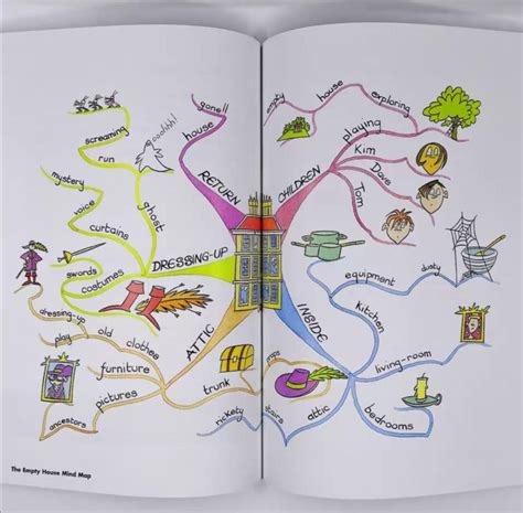 Tony Buzan - Mind Maps for Kids (3 Books Set), Books & Stationery, Children's Books on Carousell