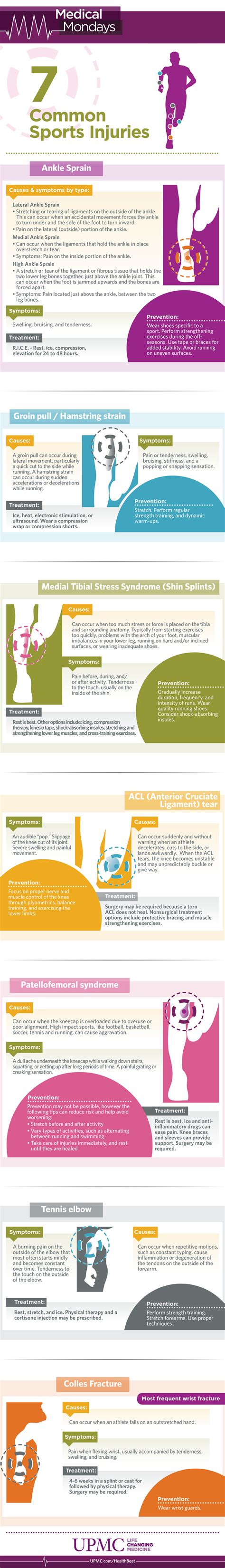 7 Common Sports Injuries Infographic | UPMC HealthBeat