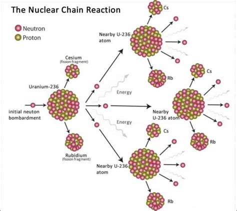 VT Nuclear Education: History of Nuclear Weapons Design 1945 to 2015 ...