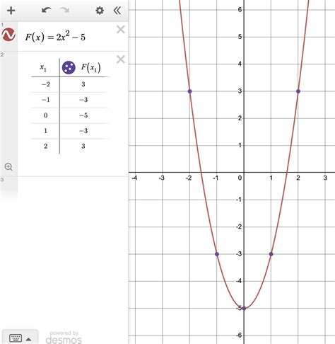 Graph the function. F(x) = 2x^2-5 - brainly.com