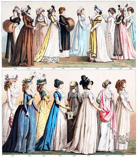 Fashion under the French Revolution 1789 to 1802.