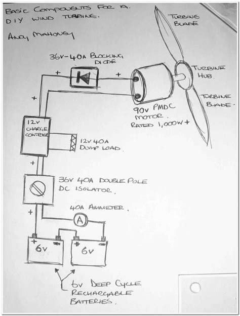 diy wind energy | Basic Components For A DIY Wind Turbine Project | Diy wind turbine, Energy ...