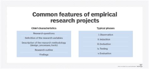 Empiricism Definition, Types Examples Video Lesson, 51% OFF