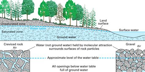 A Comprehensive Guide to Groundwater Remediation