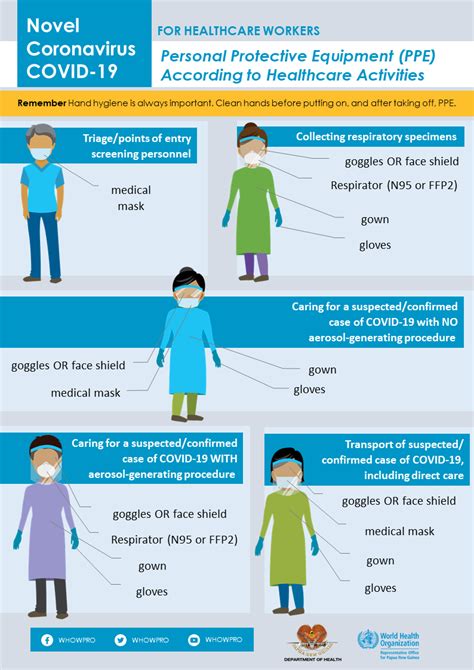 COVID-19 Advice for healthcare workers | WHO Philippines