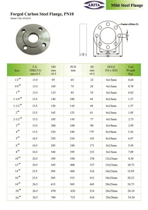 Forged Carbon Steel Flange, PN10 | unimechthailand.com