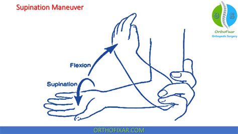 Nursemaid Elbow Reduction | OrthoFixar 2024