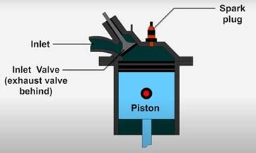 Types of Combustion Chamber: Functions, Advantages & Disadvantages ...