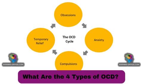 What Are The 4 Types of OCD (Obsessive compulsive disorder) - shrinks-office.com