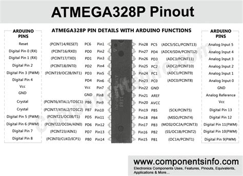 ATmega328P Pinout Diagram, Pin Configuration, Brief Description ...