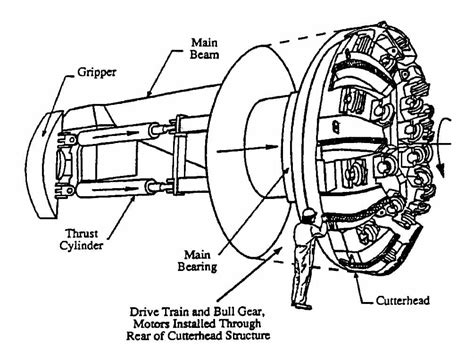 All About Tunnel Boring Machine (TBM) & Parameters - CivilDigital