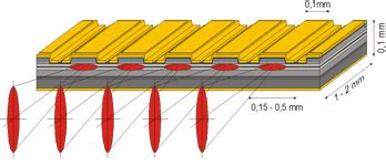 Understanding Laser Diode Arrays