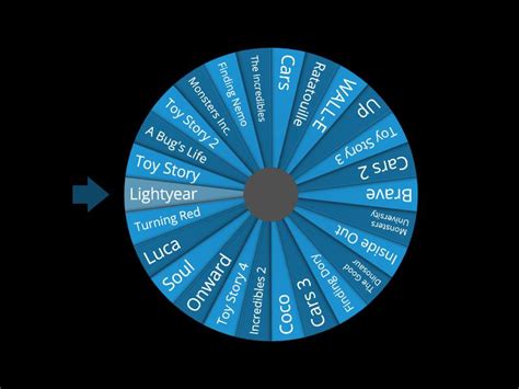 Pixar movies (1995-2022) - Spin the wheel