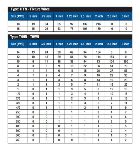 7 Photos Cec Conduit Fill Table 6 And View - Alqu Blog