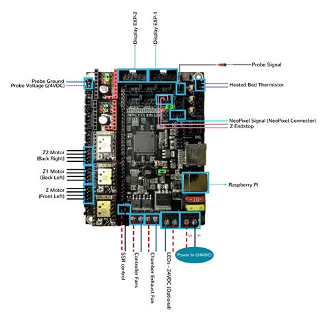 Trident - SKR V1.4/Turbo (TMC2208, TMC2209, TMC2225, TMC2226) Wiring