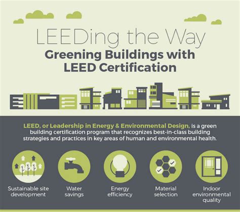 LEED Green Building Certification Thailand - Development Management Group