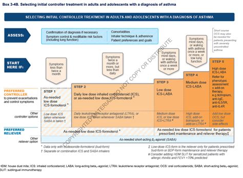 [Solved] When would a patient with asthma use their inhaler ? | Course Hero