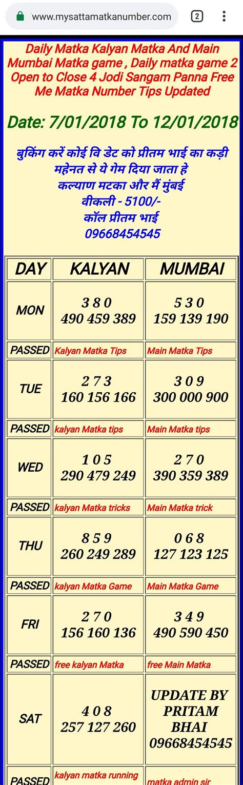 Arun Matka Guessing Weekly Chart Update Monday Onwards Open, 47% OFF