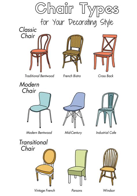 These Charts Are Everything You Need to Choose Furniture | Furniture styles, Interior design ...