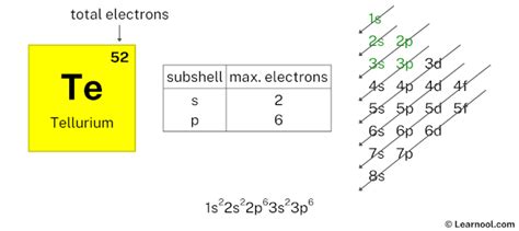 Tellurium electron configuration - Learnool