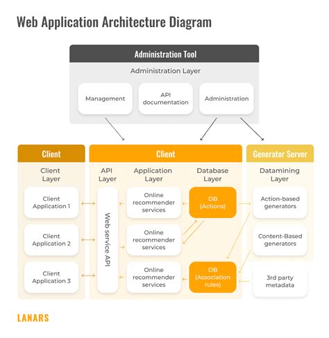 Application Architecture Diagram