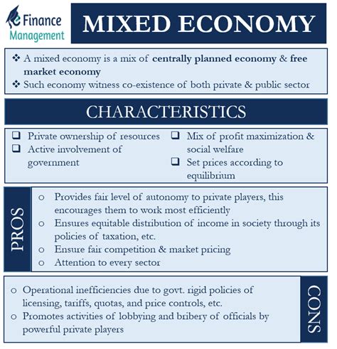 Circular Flow Diagram Mixed Economy