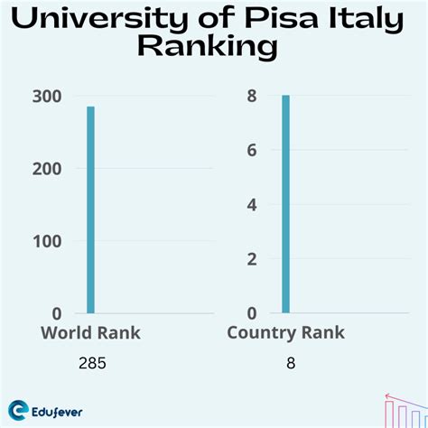 University of Pisa Italy 2022-23: Admission, Courses, Fee, Rank