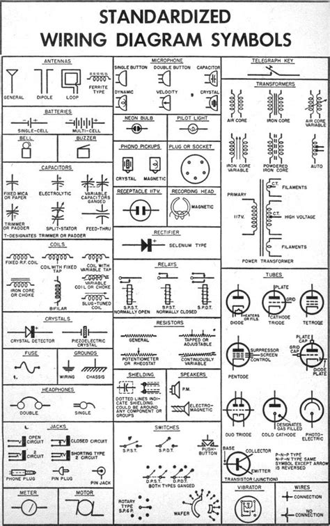 Schematic Symbols Chart | Wiring Diargram Schematic Symbols from April ...