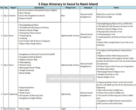 Seoul Itinerary 5 Days Seoul Itinerary Seoul Travel Seoul Korea Travel | Images and Photos finder