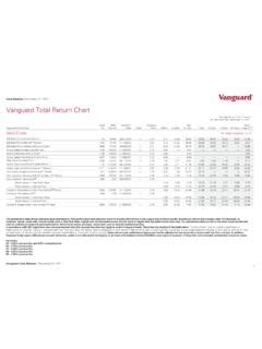 Total Return Chart MonthlyReturns - The Vanguard Group / total-return-chart-monthlyreturns-the ...