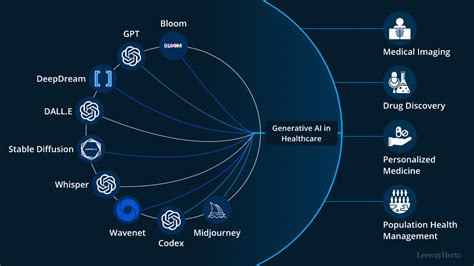 Generative AI Use Cases in Healthcare | by Stephen Amell | Medium