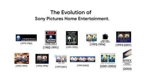 Sony Pictures Animation Logo History