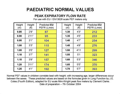 Printable Asthma Peak Flow Chart