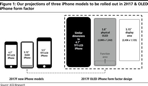 Iphone 8: así será la joya de la corona de Apple