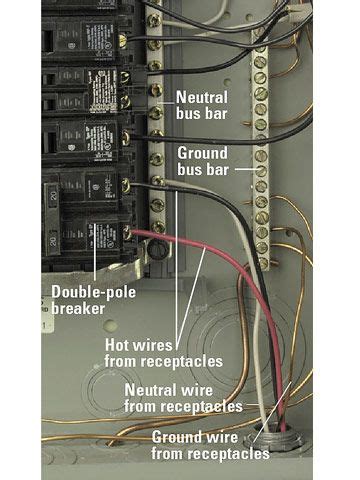 How to Install a Panel-Mount Surge Protector