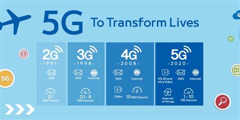 Chuyên gia Dũng Lại Lập Trình chia sẻ sự khác biệt giữa mạng 2G, 3G, 4G và 5G